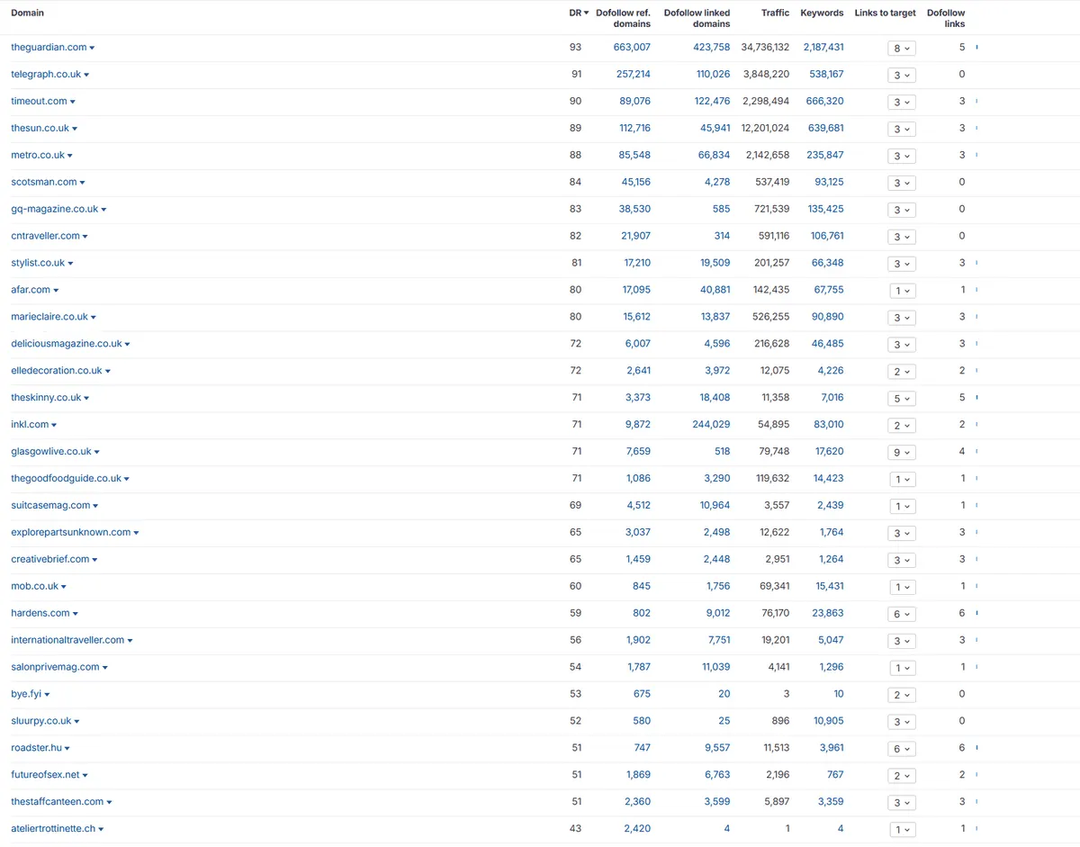 Contoh referring domain 2